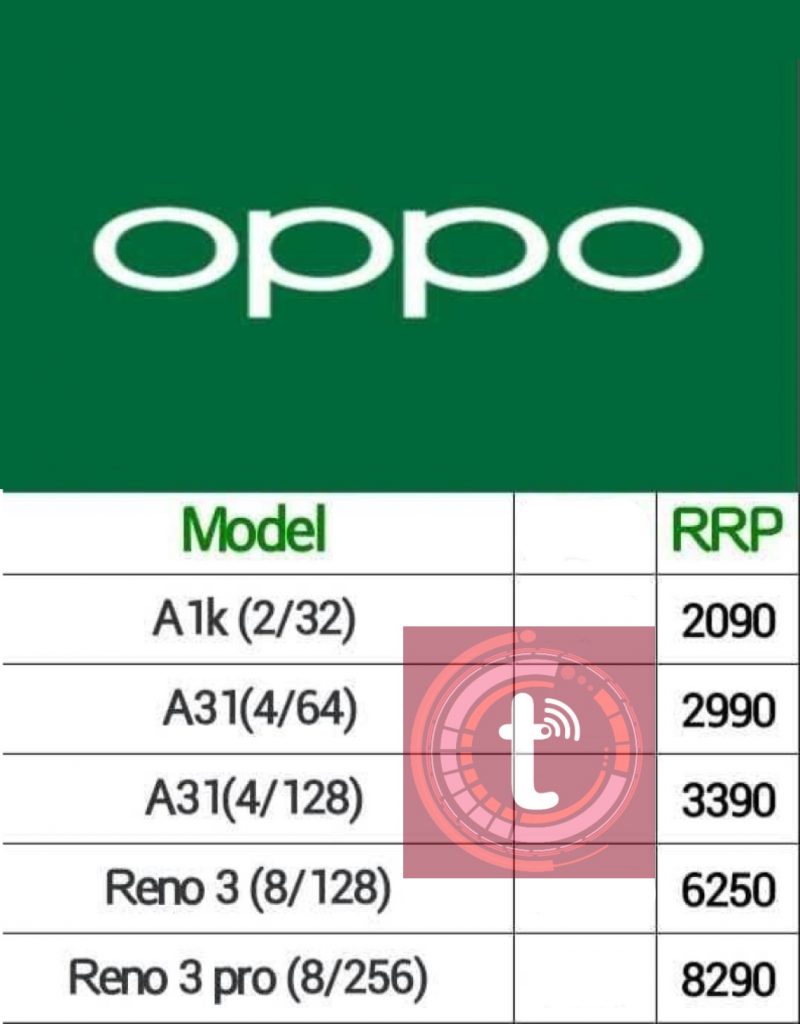 ارتفاع أسعار 5 موديلات من هواتف OPPO في السوق المحلي اعتباراً من اليوم