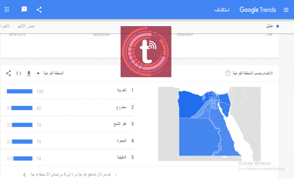 محافظة الغربية الأكثر بحثاً عن المحتوى الجنسي خلال الـ 10 أشهر الماضية