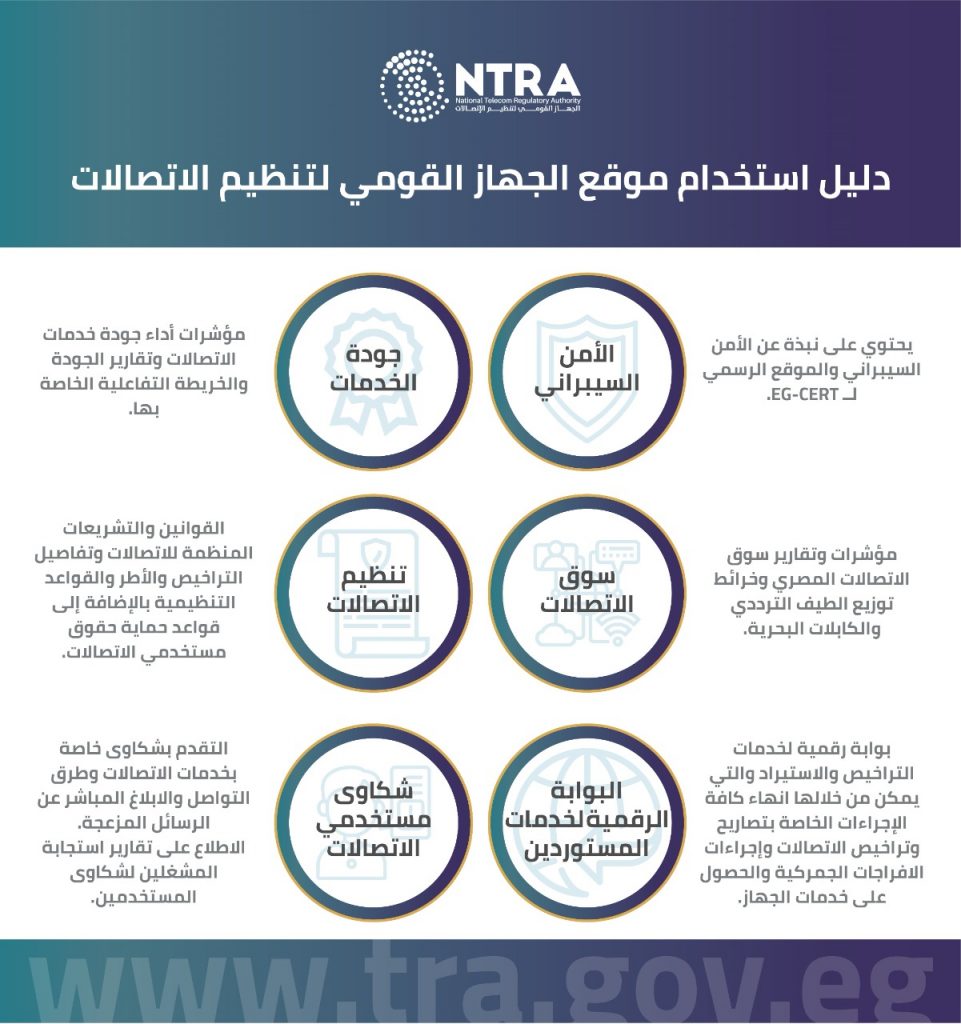 دليل استخدام بوابة الجهاز القومي لتنظيم الاتصالات