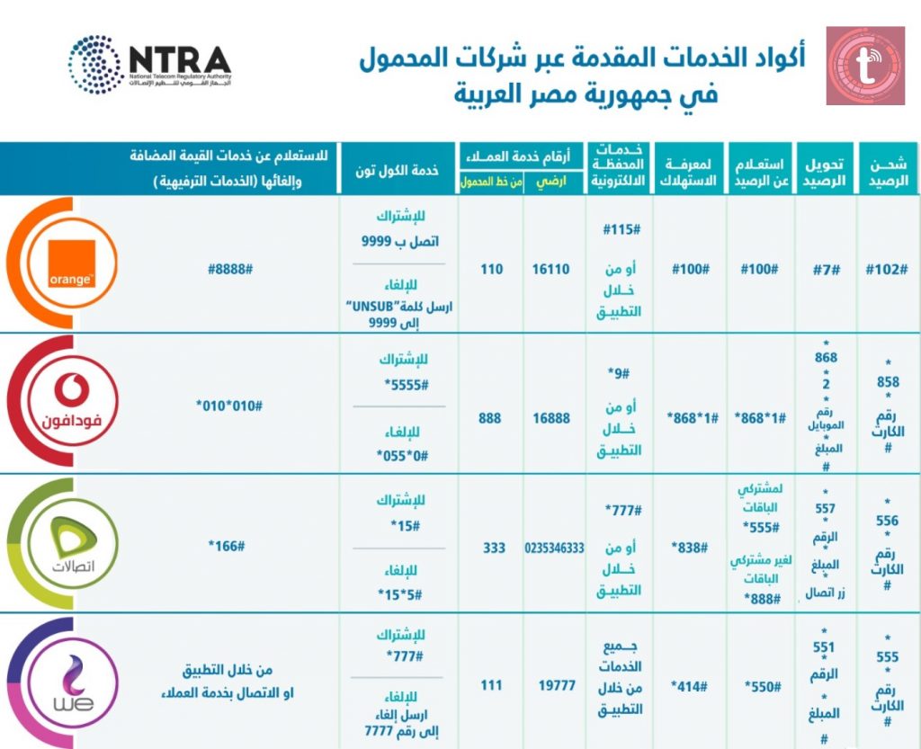 آخر تحديث لقائمة أكواد الخدمات المقدمة عبر فودافون وأورنج واتصالات وWE