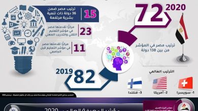 Global Knowledge Index