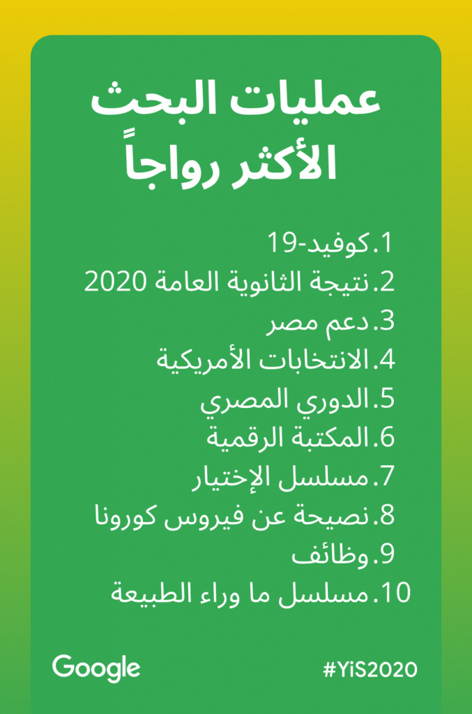 "كورونا" و"الدوري المصري" و"الإختيار".. المواضيع الأكثر بحثاً على Google في مصر
