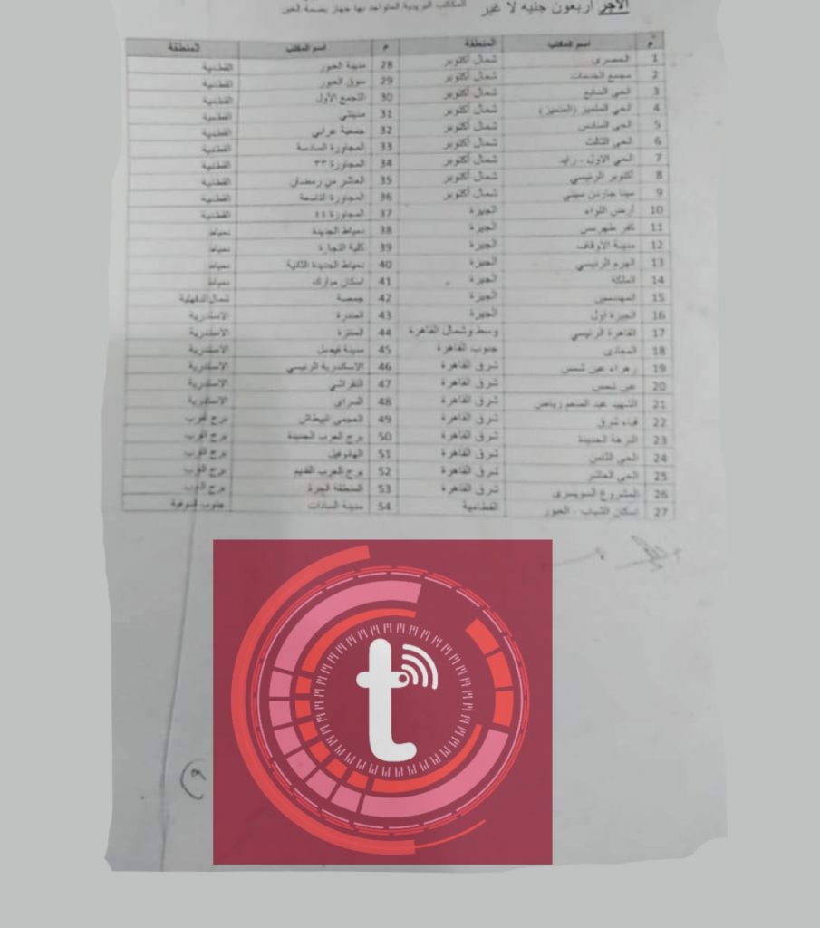 تعرف على مكاتب البريد التى تعتمد بصمة العين في صرف الحوالات الخارجية