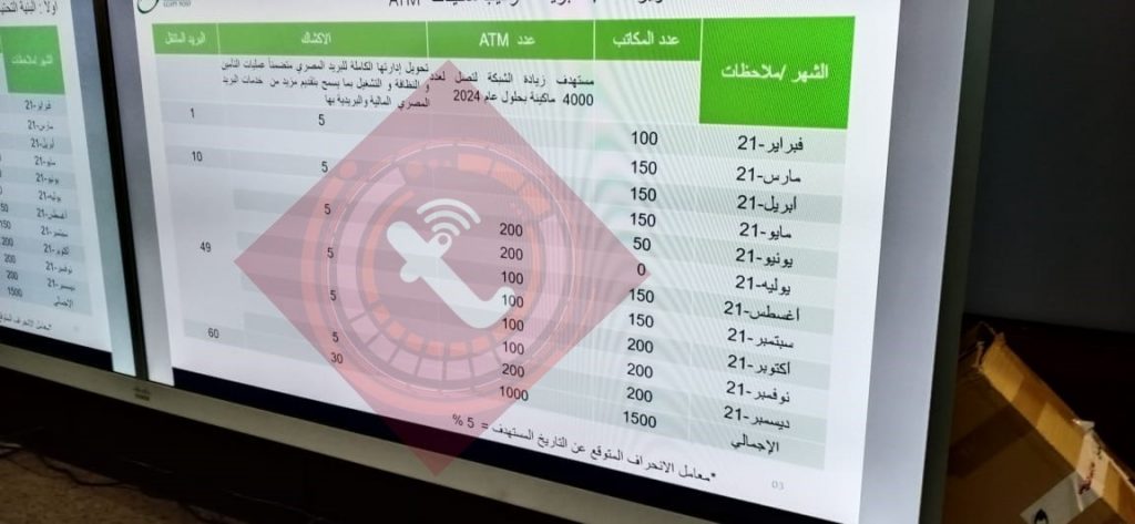 الخطة الزمنية لتطوير خدمات البريد