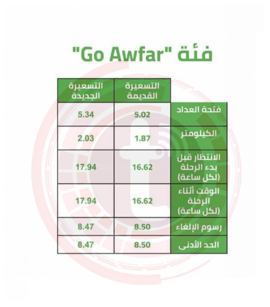 تعريفة رحلات كريم جو أوفر الجديدة بعد إقرار الزيادة الأخيرة في أسعار البنزين