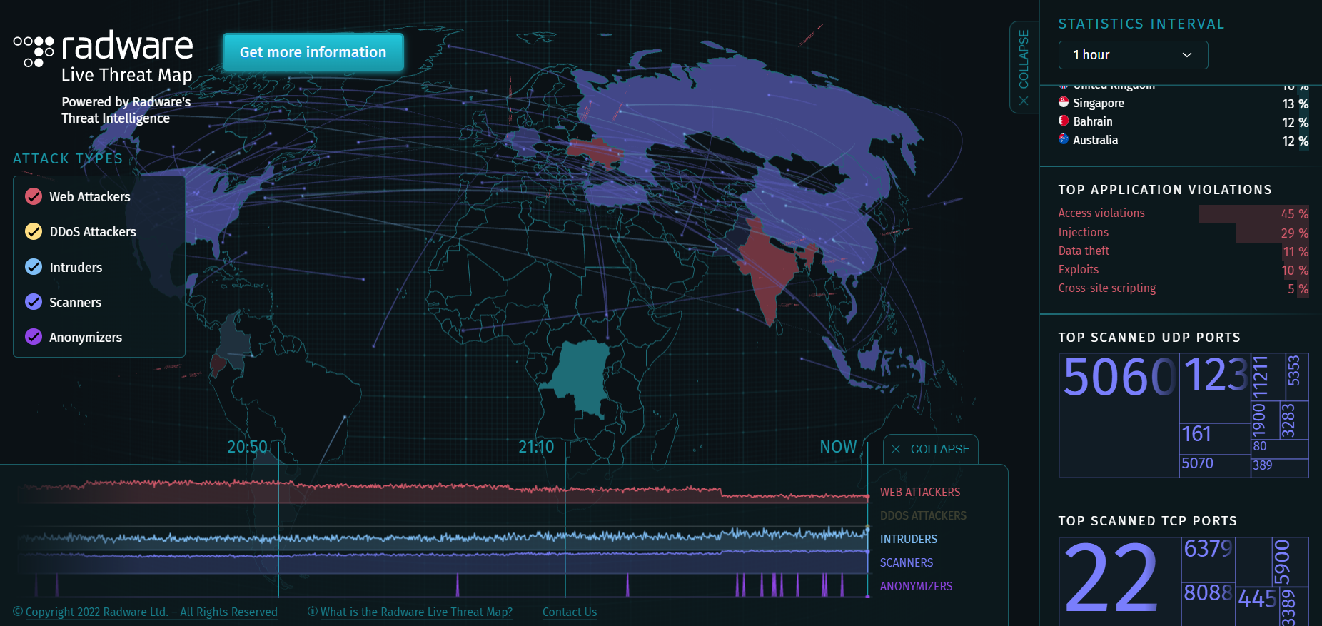Live attack map