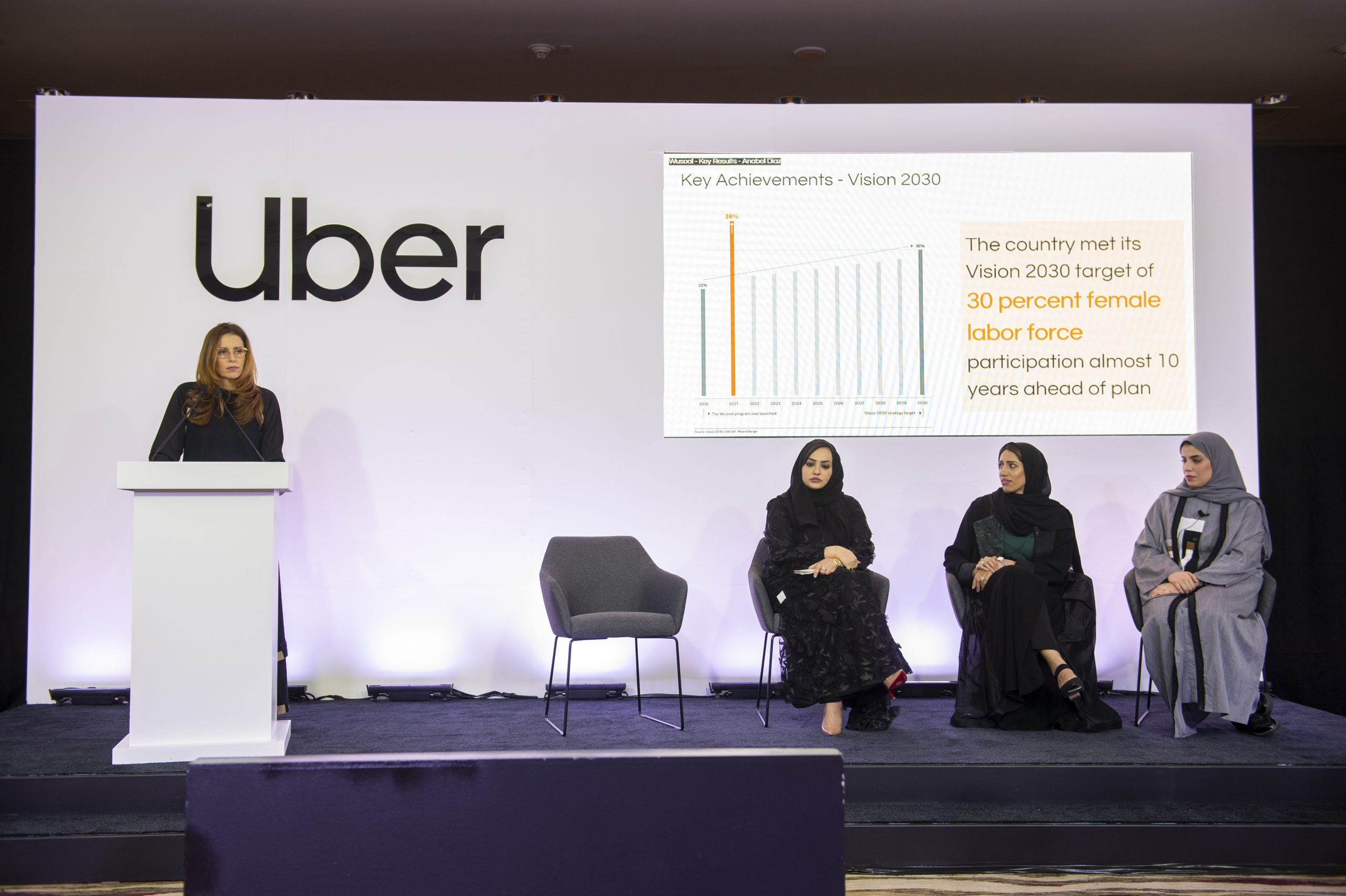 أوبر تكشف تجاوز نسبة مشاركة النساء في القوى العاملة السعودية الـ 36% في عام 2021