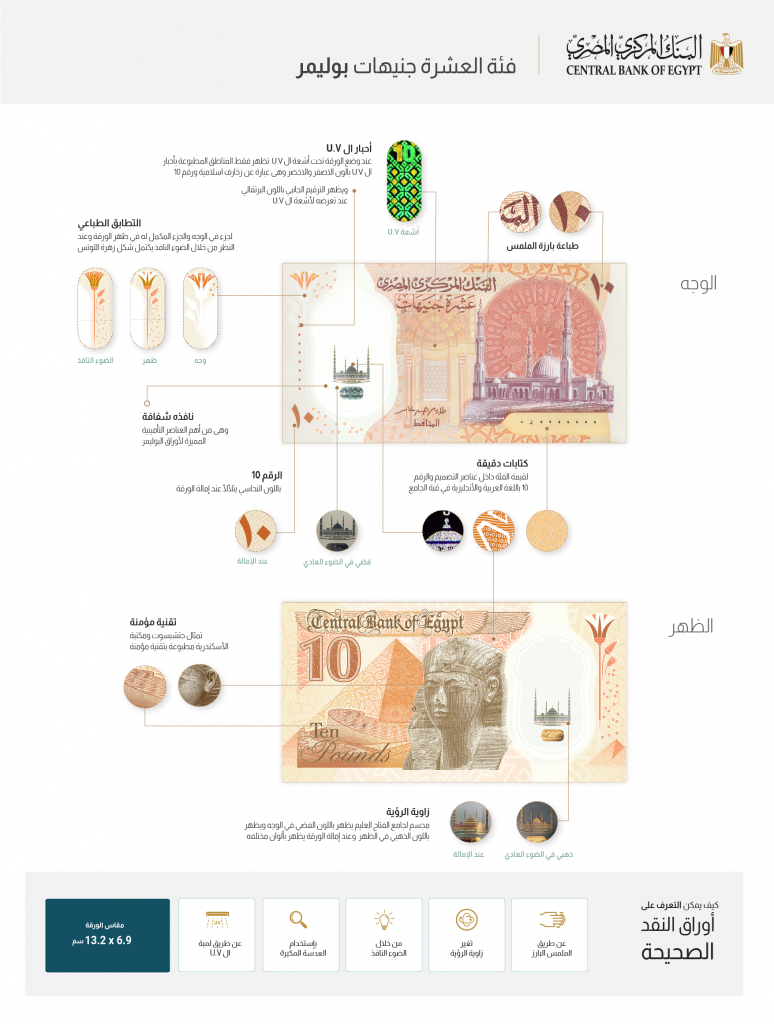 أول عملة بلاستيكية مصرية