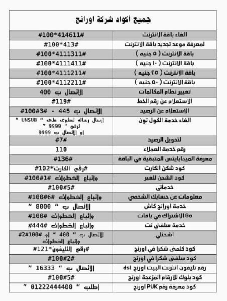 اكواد اورنج المختصرة 2023 لتفعيل وإلغاء خدمات الشركة