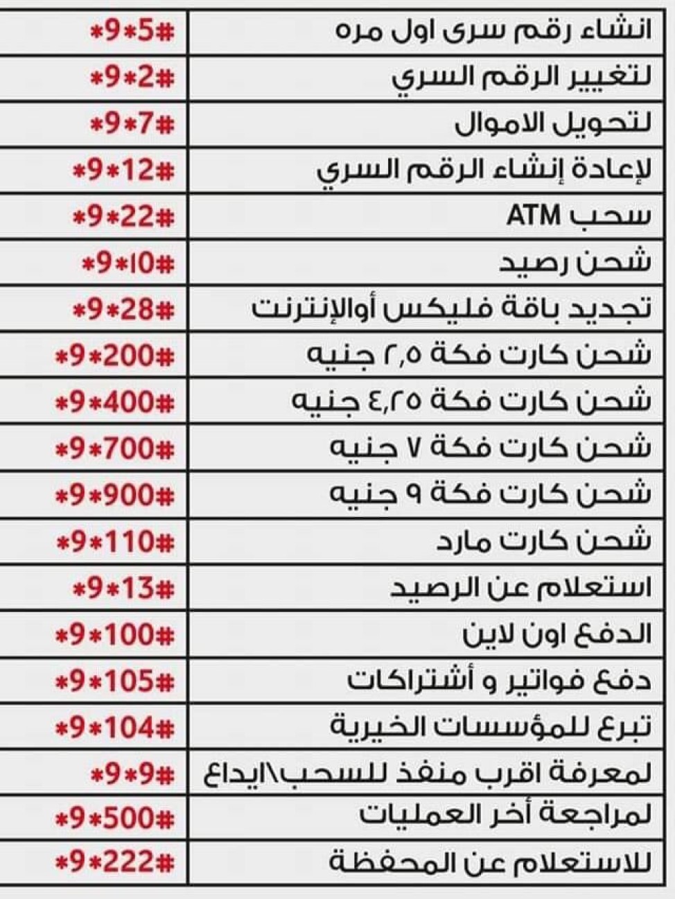 أكواد فودافون كاش Vodafone Cash ..شرح طريقة تحويل الأموال وتغيير الرقم السري