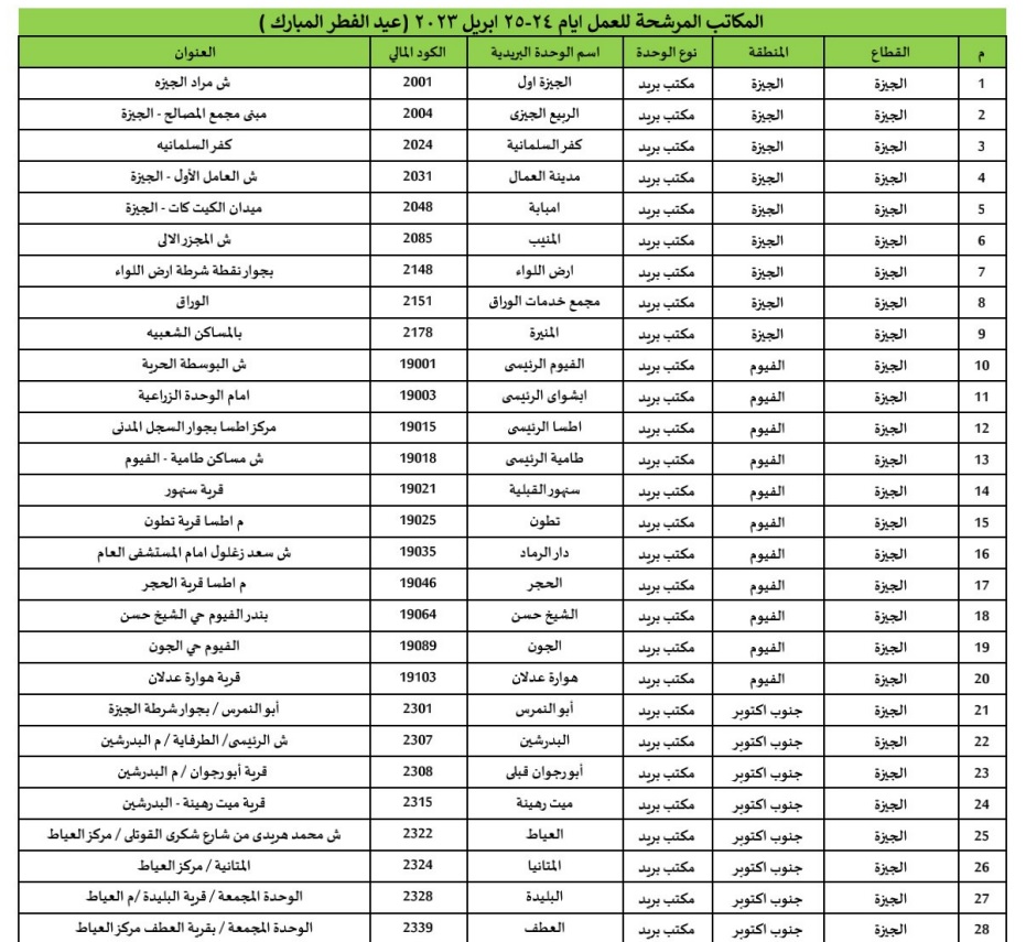 عناوين مكاتب البريد التي تعمل خلال إجازة عيد الفطر