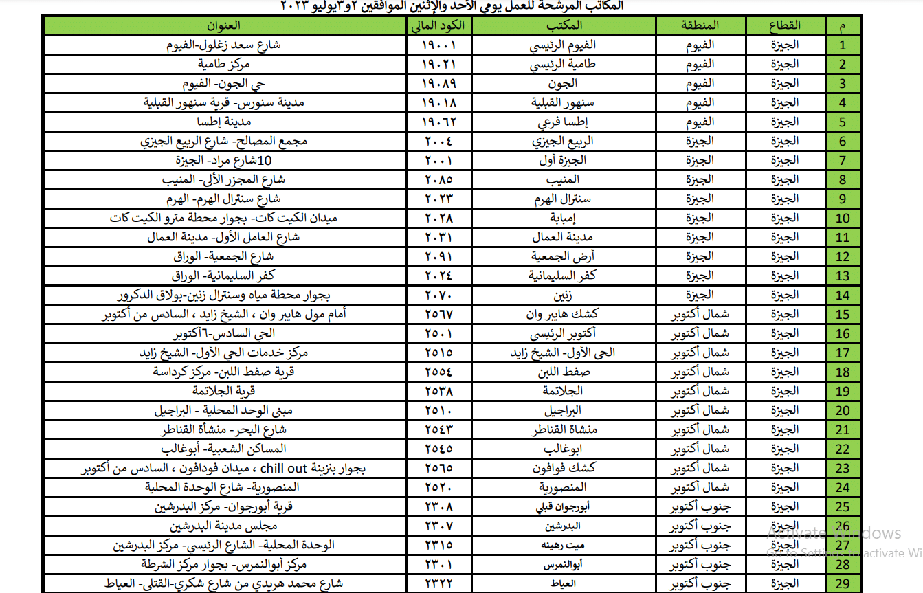 عناوين مكاتب البريد المفتوحة