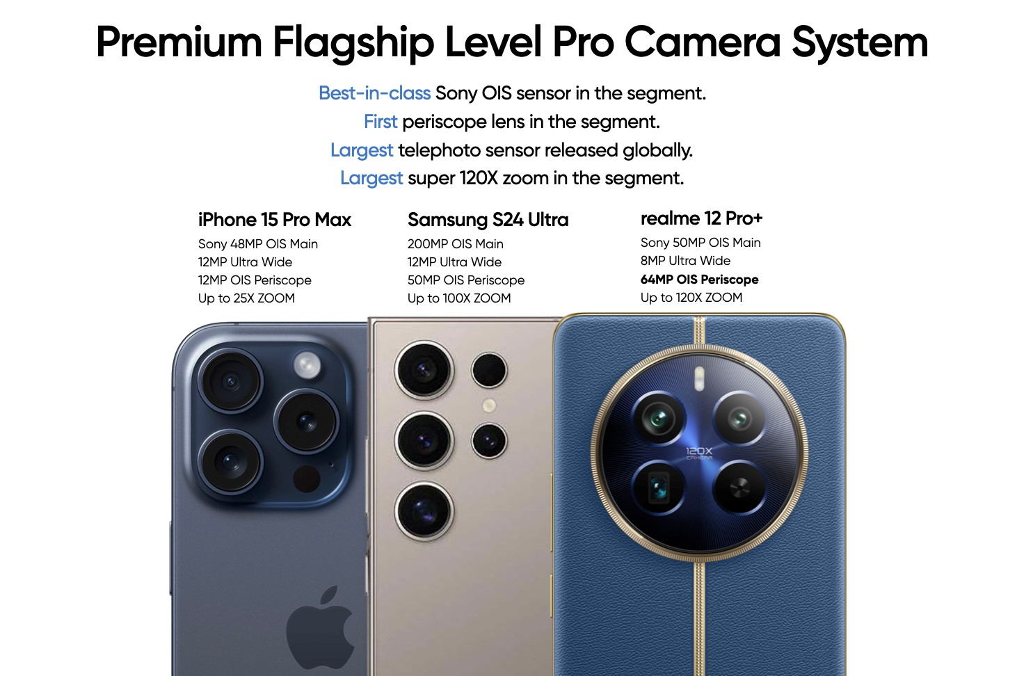 تعرف على موعد طرح سلسلة realme 12 Pro في مصر