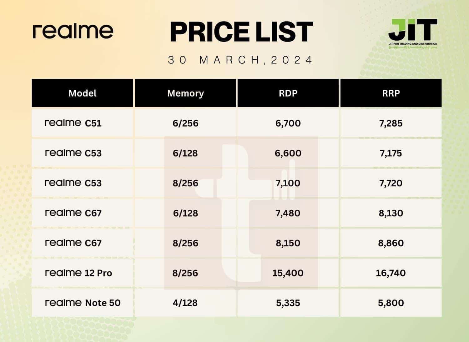 اسعار هواتف ريلمي 2024 تشهد ارتفاعًا بين 15 و 25% بنهاية مارس